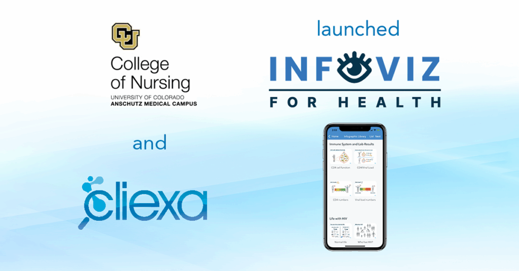 Patient Education with Evidence-based Infographics