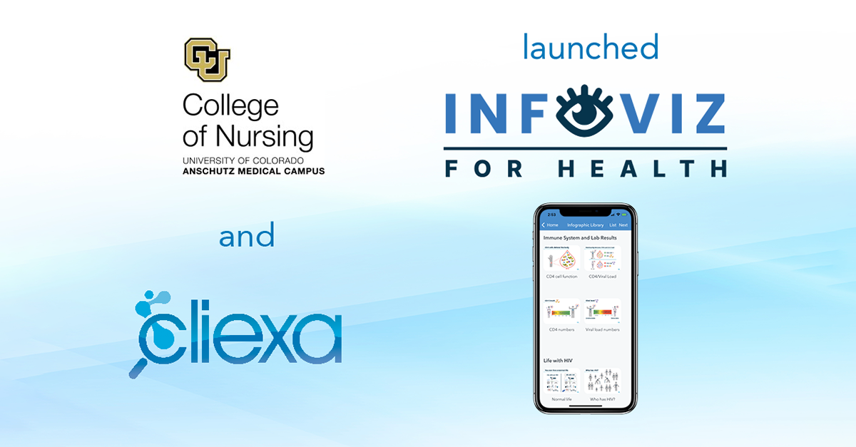 Patient Education with Evidence-based Infographics