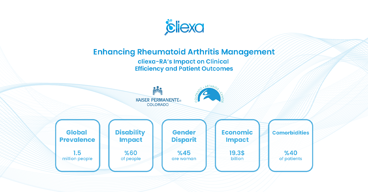 cliexa_AI_Healthcare_Services_Denver_Enhancing_Rheumatoid_Arthritis_Managament