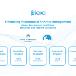 Enhancing Rheumatoid Arthritis Management: cliexa-RA’s Impact on Clinical Efficiency and Patient Outcomes