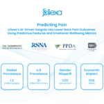 Predicting Pain: cliexa’s AI-Driven Insights into Lower Back Pain Outcomes Using Predictive Features and Emotional Wellbeing Metrics