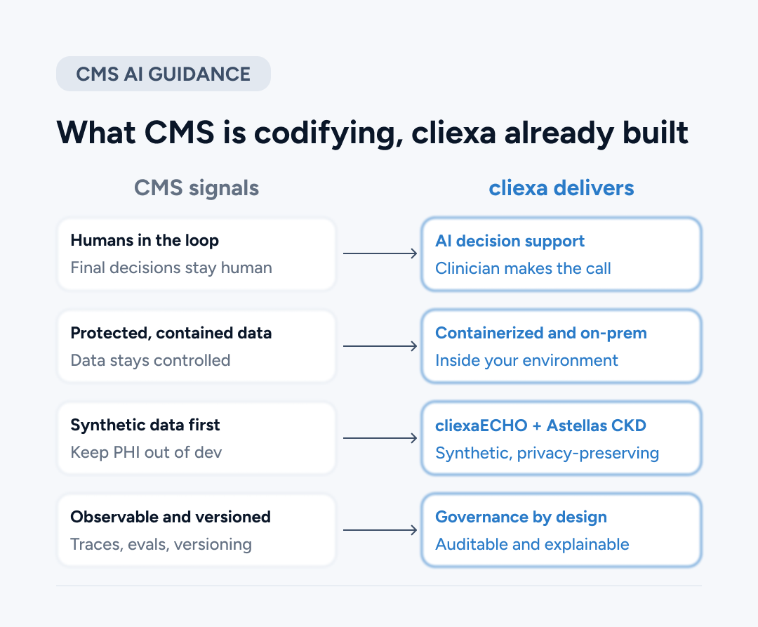 CMS AI Guidance cliexa comparison table
