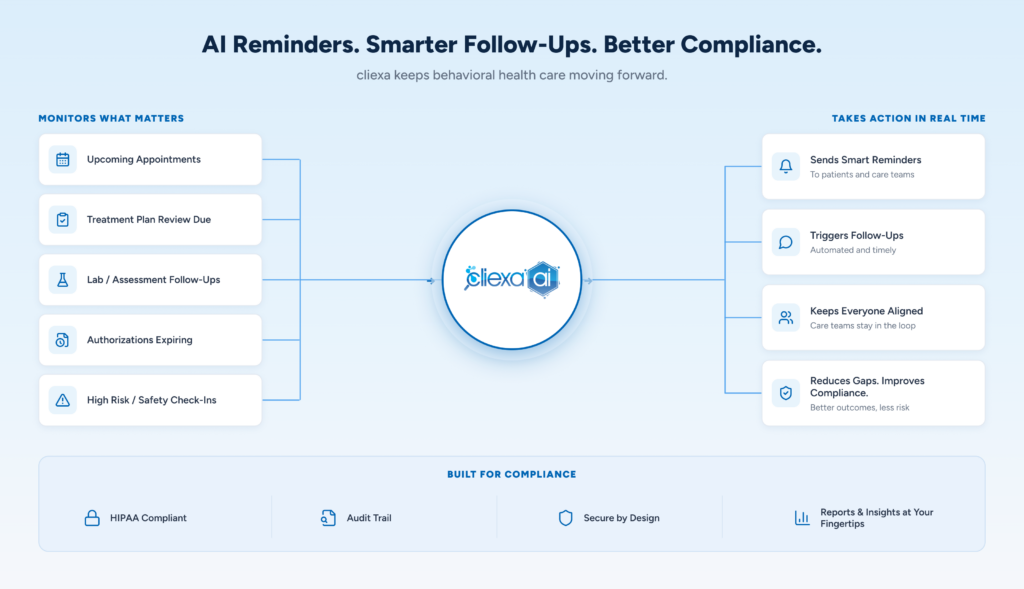 Behavioral Health AI: Reminders, Follow-Ups, and Compliance
