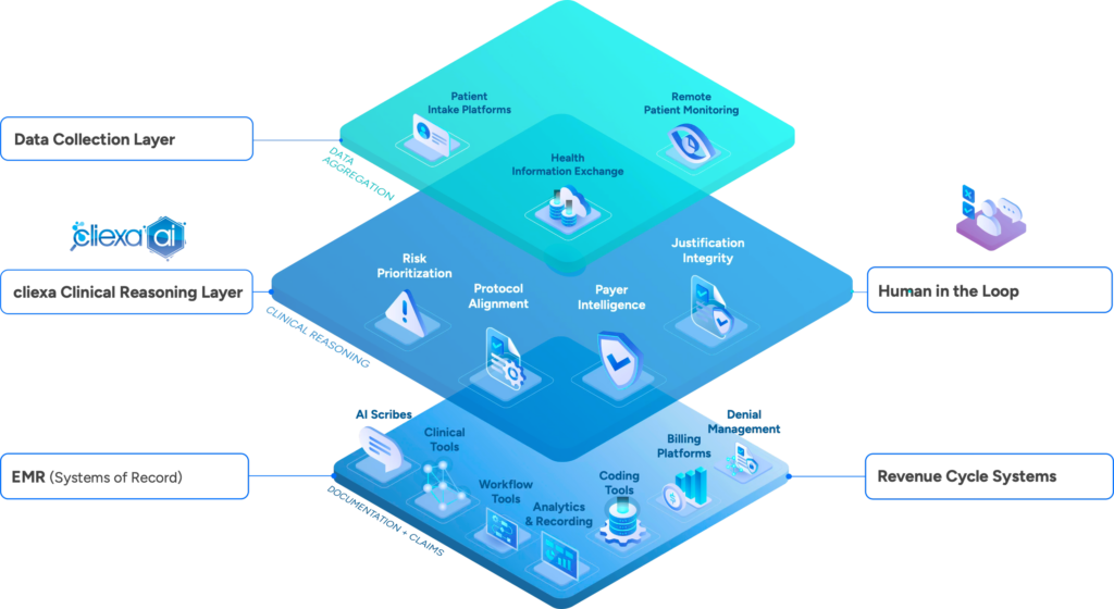 Behavioral Health AI Platform EHR Integration: What Health System Executives Need to Know