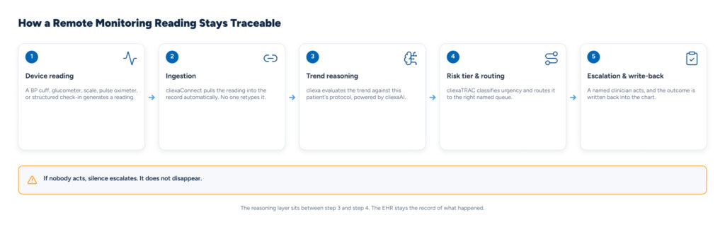 Opioid Risk Prediction Software: What Practice Leaders Need To Know